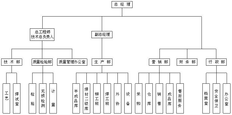 大強(qiáng)鍋爐組織機(jī)構(gòu)